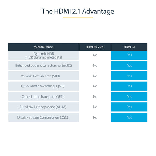 StarTech.com HDMM21V2M - 6ft 2m Certified HDMI 2.1 Cable - 8K/4K
