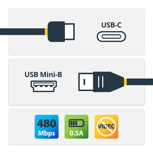 StarTech.com USB2CMB2M - 2m USB C to Mini USB Cable M/M - USB 2.0