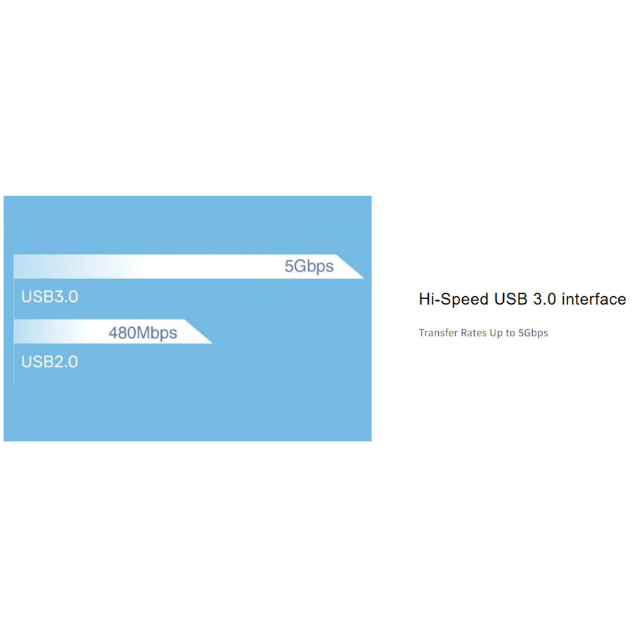 Cruxtec USB-C Male to USB-A 3.0 Female Adapter