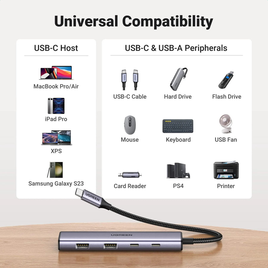 UG-15395 - UGREEN CM473 USB-C To 4 Ports Hub Splitter  USB-C To 2 USB-A  2 USB-C