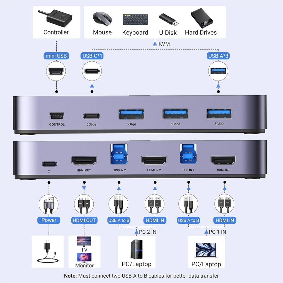 UG-15707 - UGREEN HDMI KVM Switch 2 In 1 Out