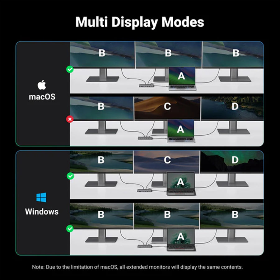 UGREEN Revodok Pro 313 13 in 1 USB C Triple Docking Station 100W PD 2 HDMI 1 PD 10Gbps