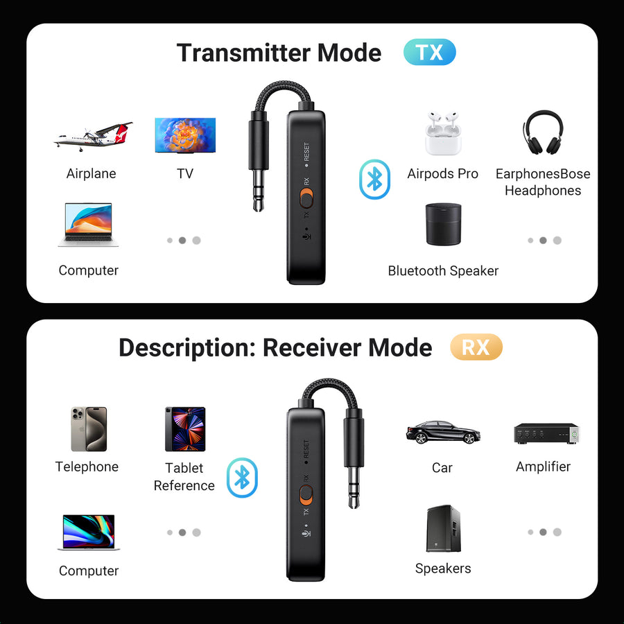 UGREEN Flugzeug Bluetooth 5.2 Transmitter Adapter - Für Airpods oder Kopfhörer (zwei Paare), 2-in-1 Kabelloser Bluetooth 3,5 mm Klinken Audio Transmitter/Empfänger für Flüge, TV, Autoradio, Laufband
