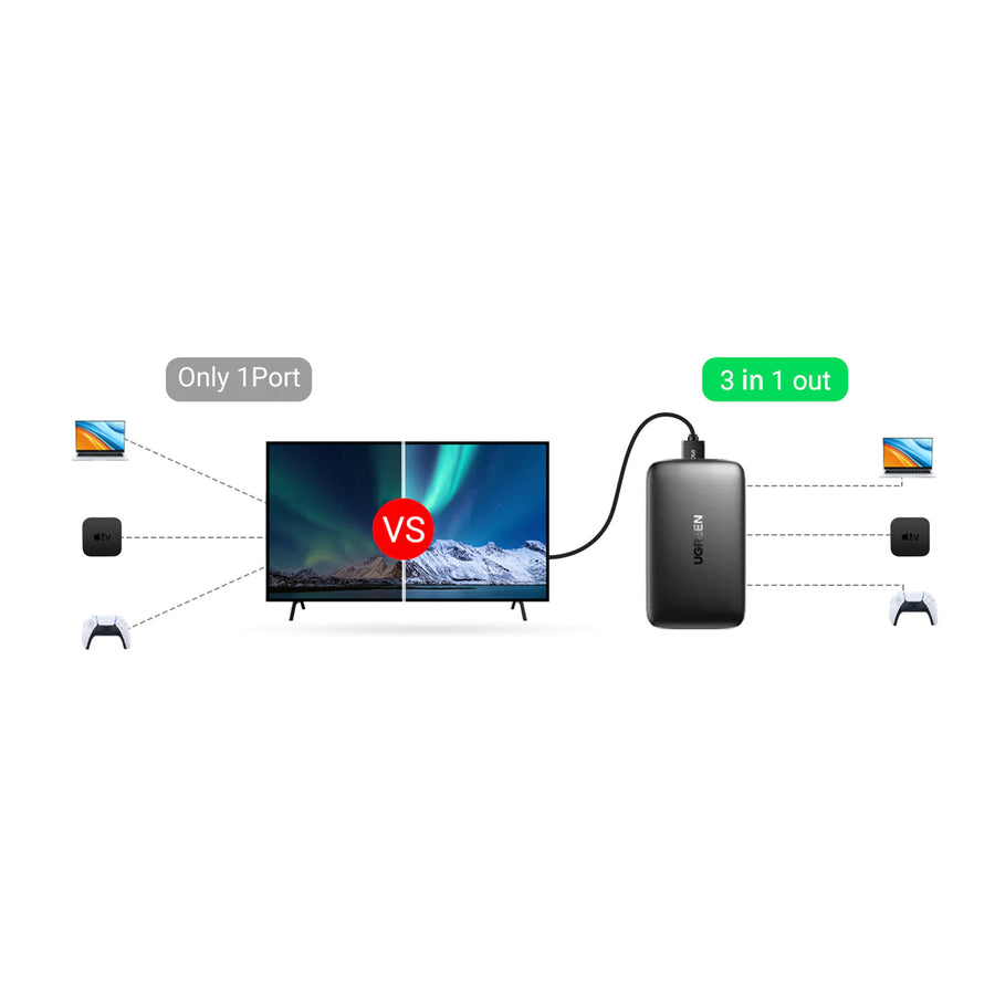 UG-80125 - UGREEN HDMI Switcher 3 In 1 Out  4K 30HZ