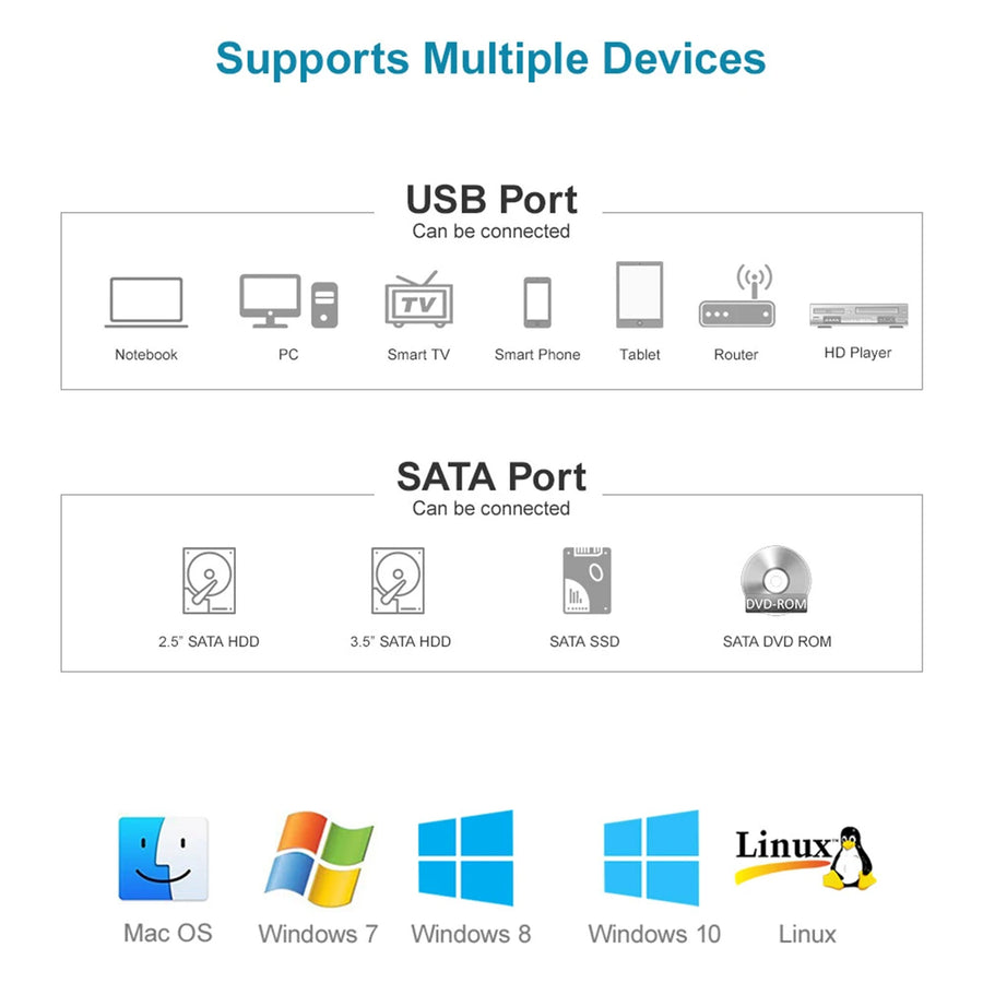 Unitek Y-1039 - USB 3.0 to SATA 6G Converter Super-Speed 5Gbps Supports 2.5 3.5'' HDD SATA & SSD HDD.