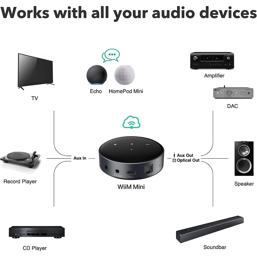 WiiM Mini   Wireless WiFi + Bluetooth Audio Streamer