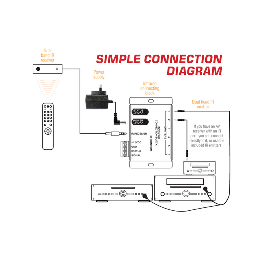ARC-1204A - ARCO-Standard IR Repeater Kit
