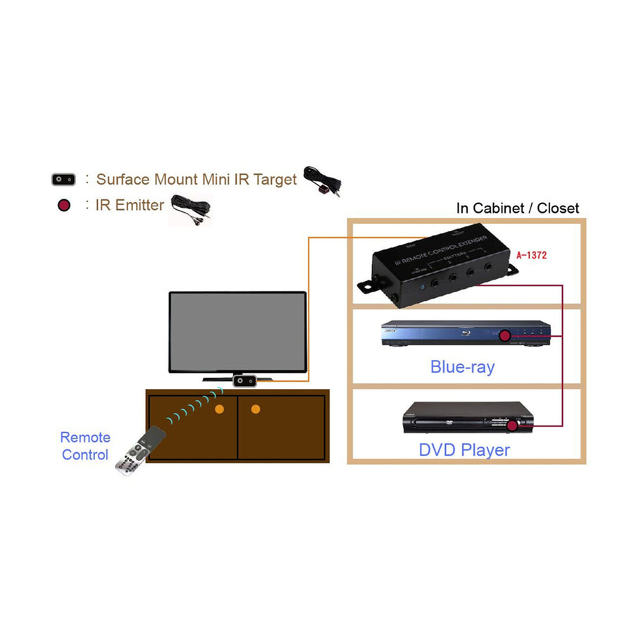 ARC-1373 - ARCO-Compact IR-Repeater-Kit