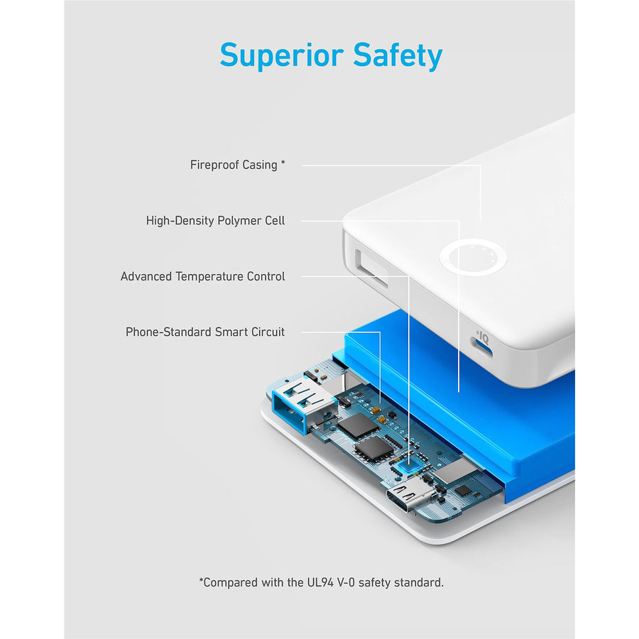 ANKER   323 10000mAh 12W 2-Output Power Bank  - White
