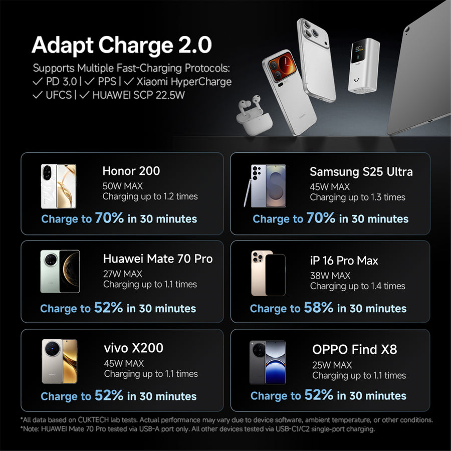 CUKTECH No.10 Mini 10000mAh 55W 3-Output  Power Bank with Smart Display -PANDA (CCC-Certified)