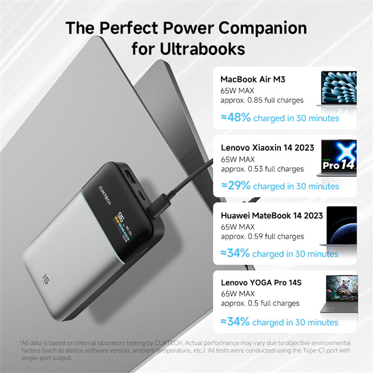 CUKTECH No.15 Air 15000mAh 65W 3-Output  Laptop Power Bank with Smart Display (CCC-Certified) - Grey