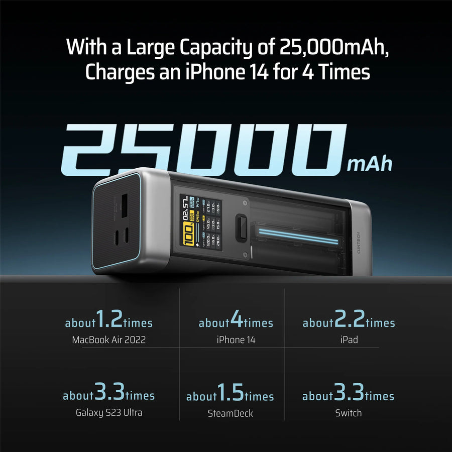 CUKTECH No.20 25000mAh 140W 3-Output  Laptop Power Bank with Smart Display (CCC-Certified)