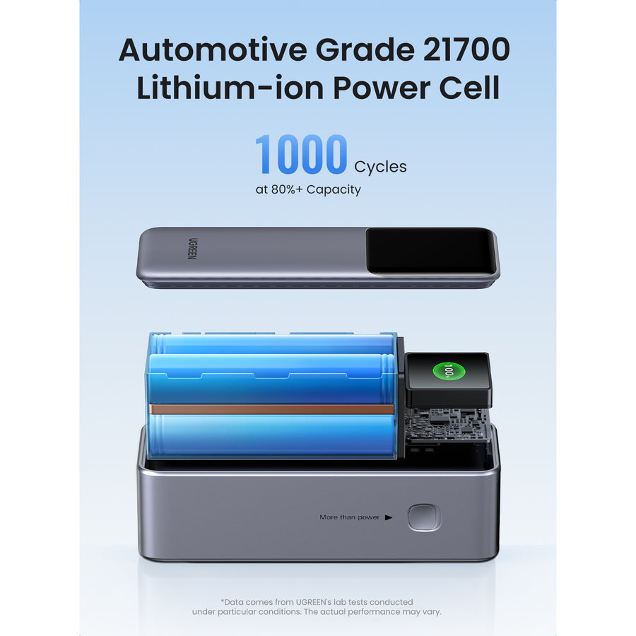 UG-35525B - UGREEN Nexode 25000mAh 200W 3-Ports Power Bank USB-C Laptop Charger - Black
