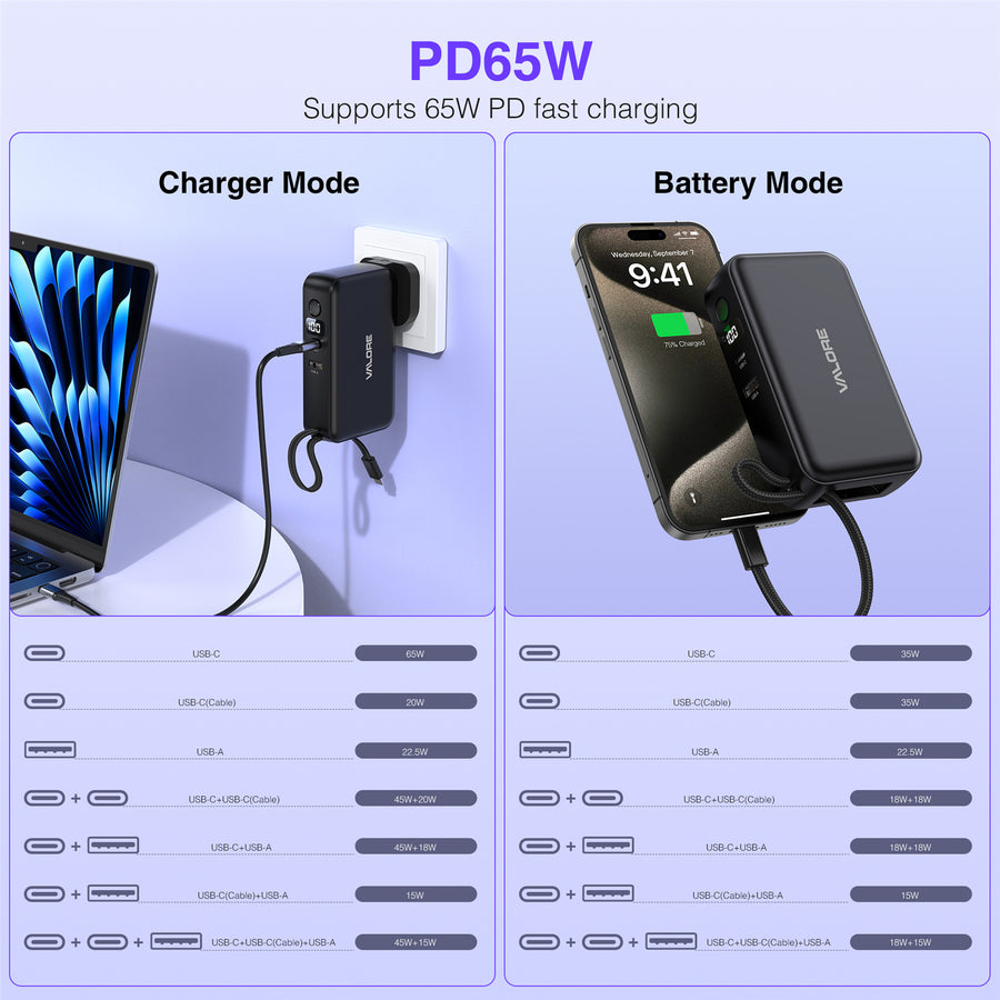 Valore   10000mAh 35W 3-Output Power Bank with 65W Wall Charger (UK/EU/US/AUS Plug)