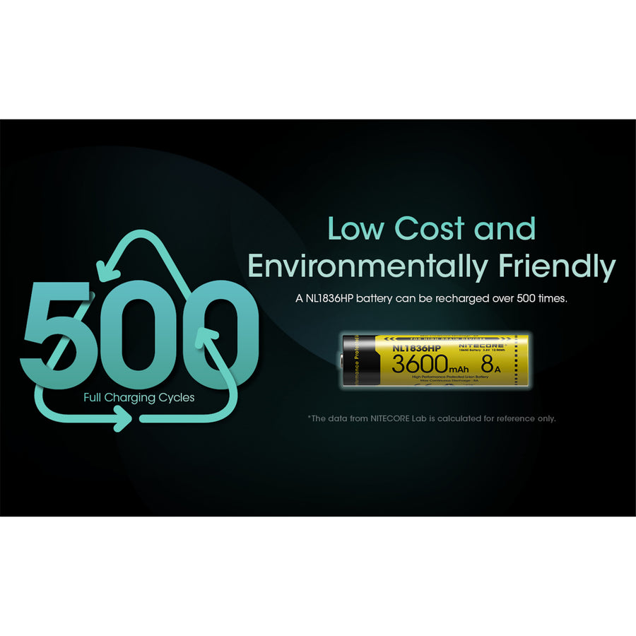 NL1836HP - NITECORE LI-ION RECHARGEABLE 18650 BATTERY 3600MAH 3.6V