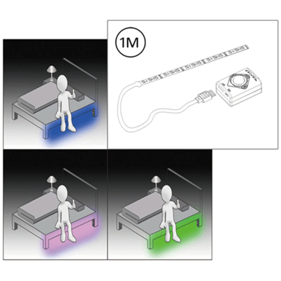 Sansai GL-H928R RGB Motion Sensor Strip Light 1m Light Sensor + Human infrared Motion Sensor, Built-in 1000mAh