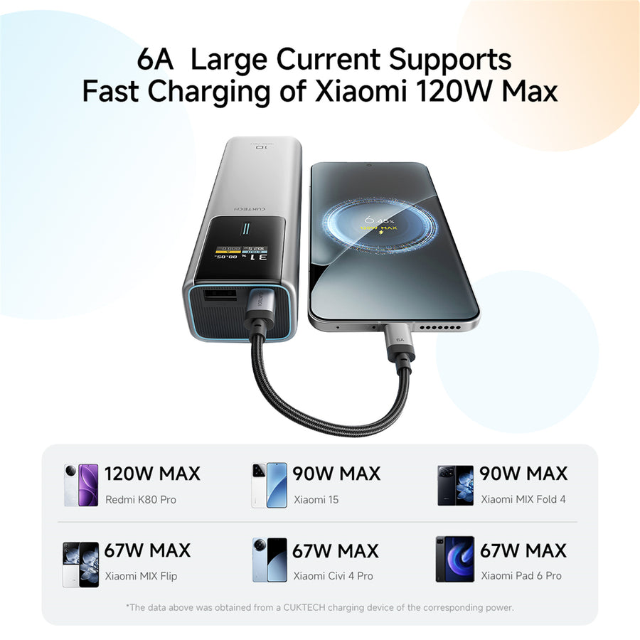 CUKTECH 240W 6A 15cm USB-C to USB-C Magnetic Ports Fast Charging Braided Cable - Orange -
