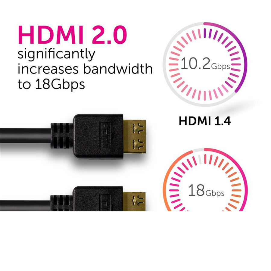 DYNAMIX C-HDMI2FL-0 - 0.5m HDMI High Speed 18Gbps Flexi Lock Cable w/ Ethernet. Max Res: 4K2K@60Hz