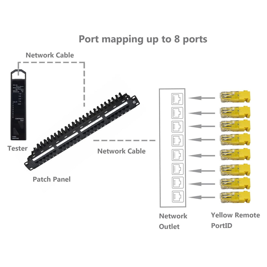 DYNAMIX LTPM-RJ45 - 3-in-1 Continuity Resistance & Port Mapping RJ45 Network Cable Tester