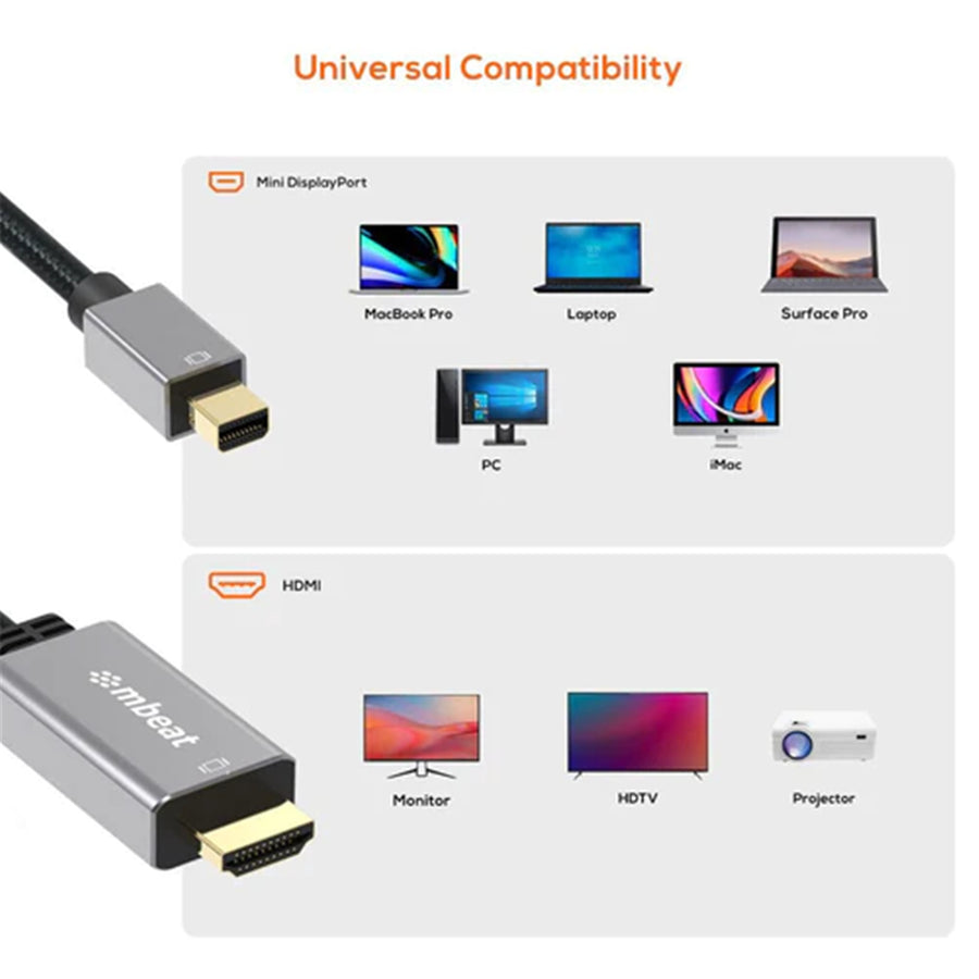 MB-XCB-MNDHDM18 - Mbeat Tough Link 1.8m Mini DisplayPort to HDMI Cable - Space Grey