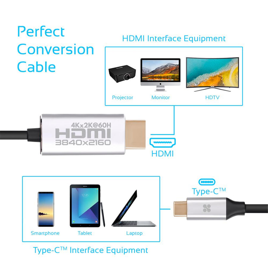 Promate HDLINK-60H-GRY - 1.8m 4K USB-C to HDMI Cable w/ Gold Plated Connectors. Supports Max Res up to 4K@60Hz