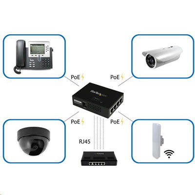 StarTech.com POEINJ4G 4 Port Gigabit Midspan - PoE+ Injector