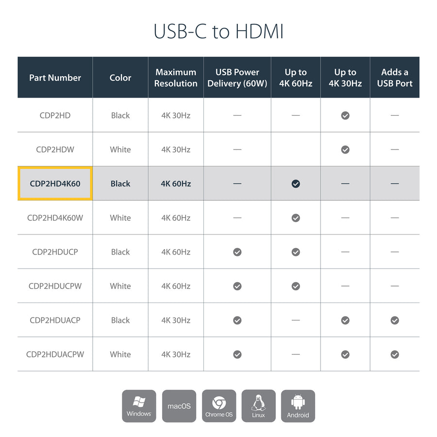 StarTech.com CDP2HD4K60 USB-C to HDMI Adapter - 4K 60Hz - Thunderbolt 3 Compatible - USB-C Adapter - USB Type C to HDMI Dongle Converter (CDP2HD4K60)