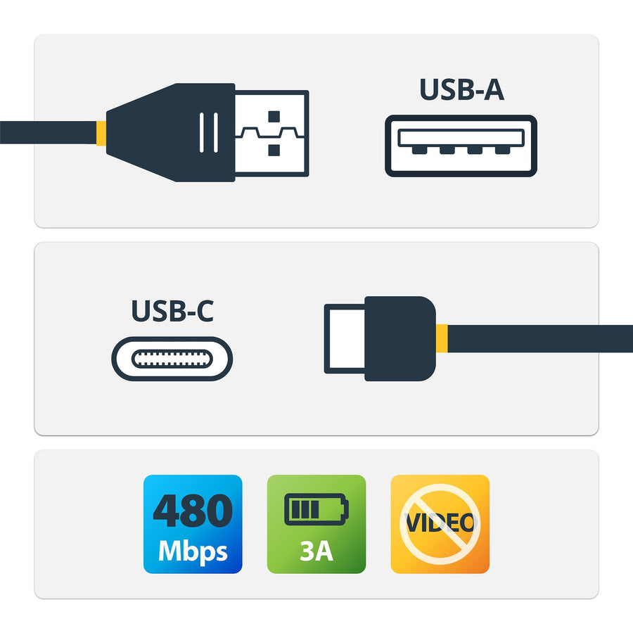 StarTech.com  USB2AC1M USB 2.0 - 480Mbps USB-A to USB-C Cable - 1m
