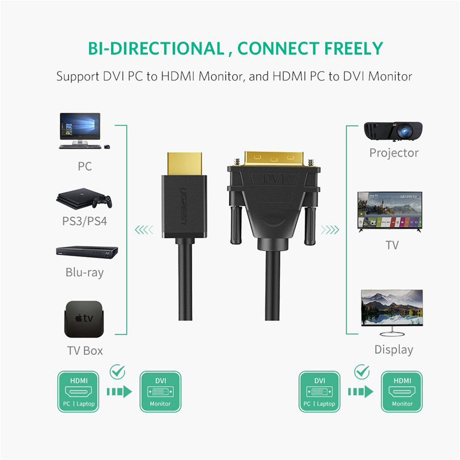 UGREEN UG-10135 HDMI to DVI Cable - 2m - Black