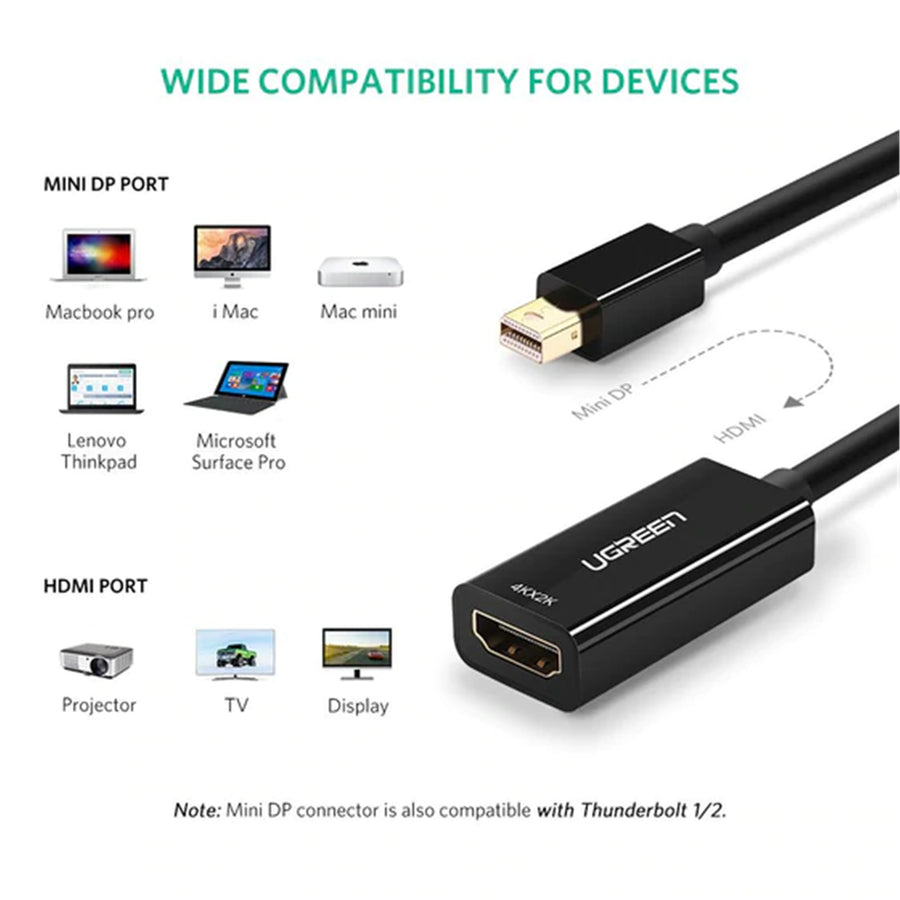 Ugreen Mini DP To HDMI Female Converter 4K Black