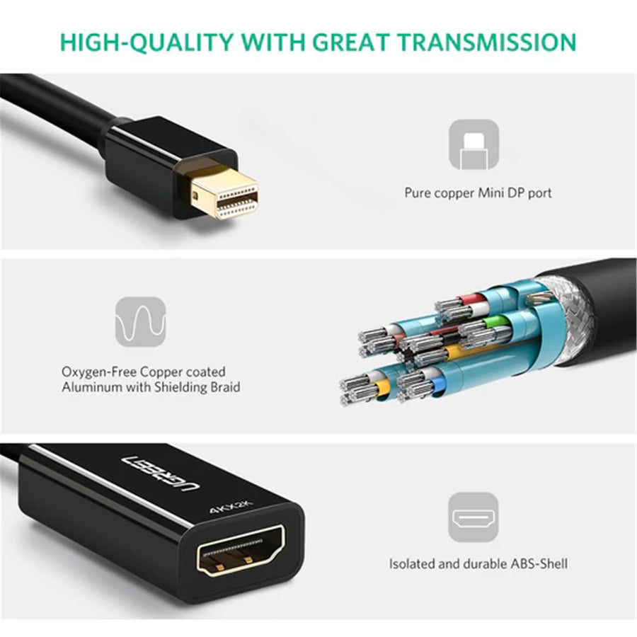 Ugreen Mini DP To HDMI Female Converter 4K Black