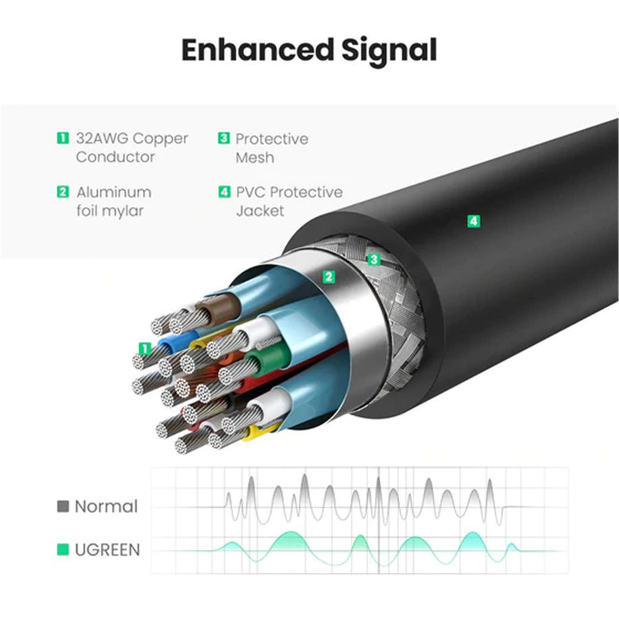 UGREEN UG-40363 DisplayPort to HDMI Female Converter 4K 2K