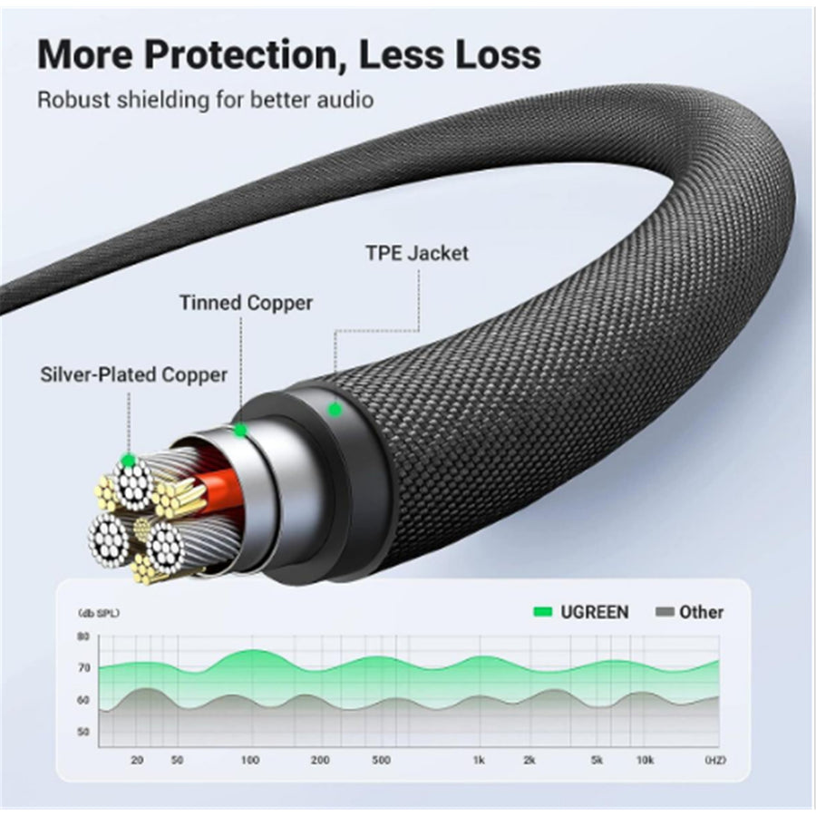 UGREEN  UG-20782 3.5mm Audio Cable - 2m