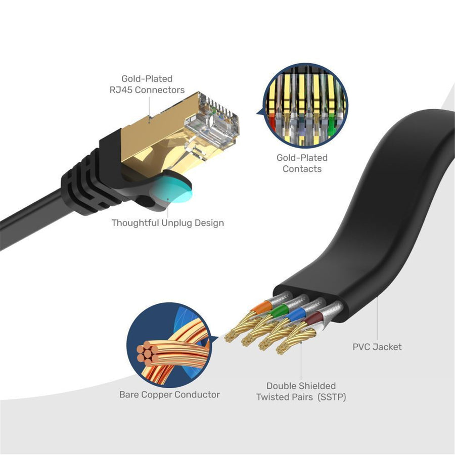 Unitek C1897BK-20M - 20m CAT7 Black Flat SSTP 32AWG Patch Lead in PVC Jacket 500MHz Gold-plated Contacts