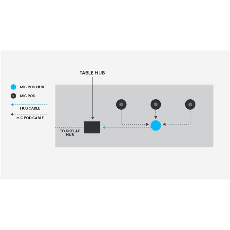 Logitech 939-001647 - RALLY MIC HUB (SPLITTER)