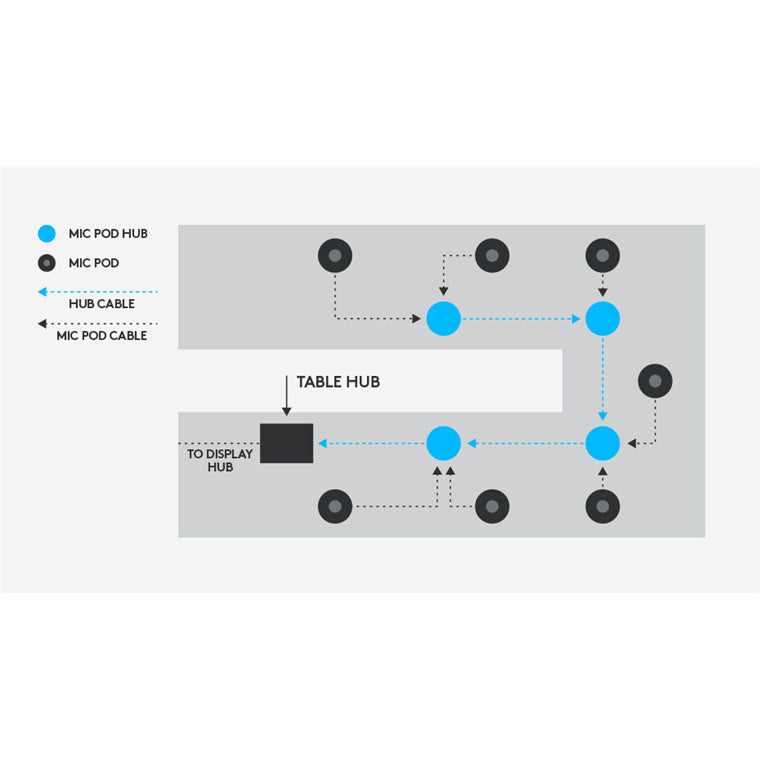 Logitech 939-001647 - RALLY MIC HUB (SPLITTER)