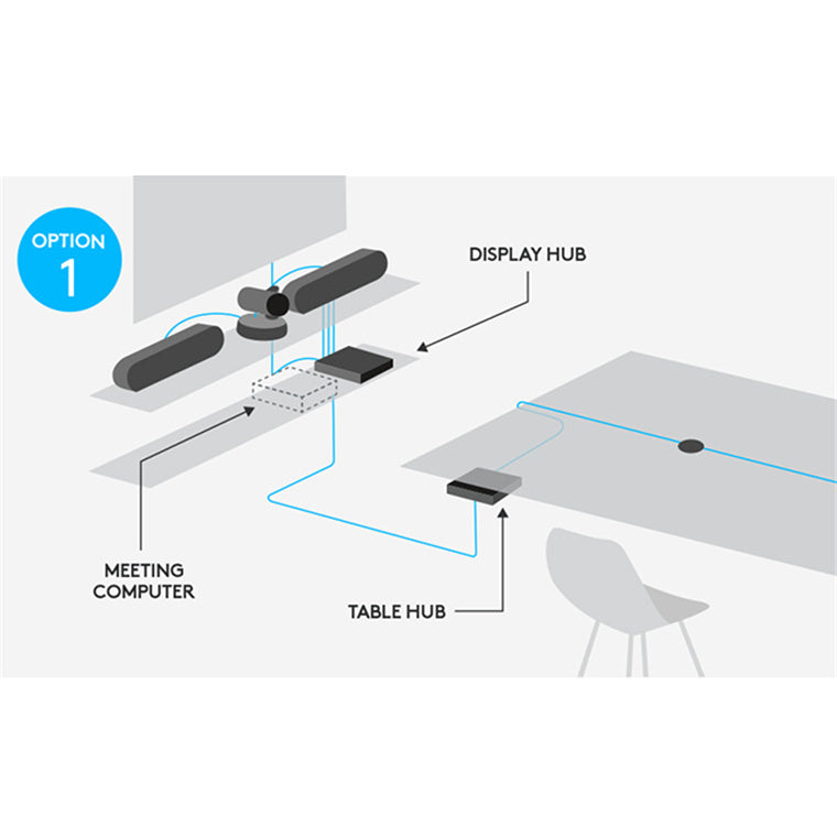 Logitech Rally PLUS Ultra-HD ConferenceCam