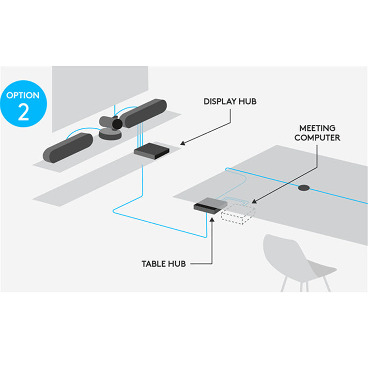 Logitech Rally PLUS Ultra-HD ConferenceCam