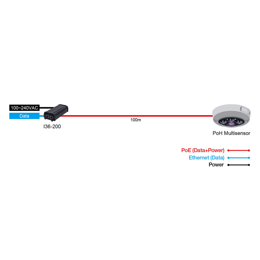 AETEK I36-200 Ultra PoE 60W injector