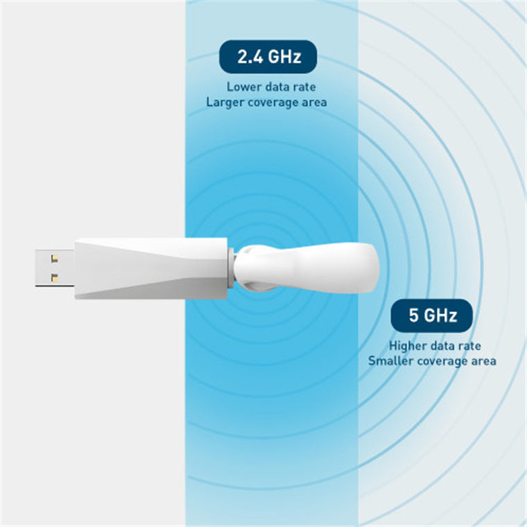 SWACC-USBWIFIV2-GL - Swann Dualband-USB-WLAN-Antenne für MaxRanger & DVR/NVR (Gen2 Weiß)