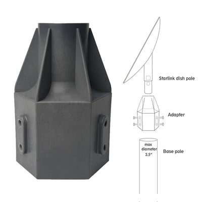 Dolphin Electronics Group DMASU - Starlink Satellite Universal Mount Adapter Gen 2 Only