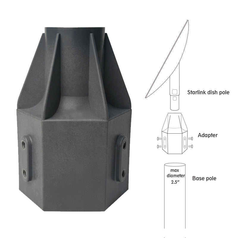 Dolphin Electronics Group DMASU - Starlink Satellite Universal Mount Adapter Gen 2 Only