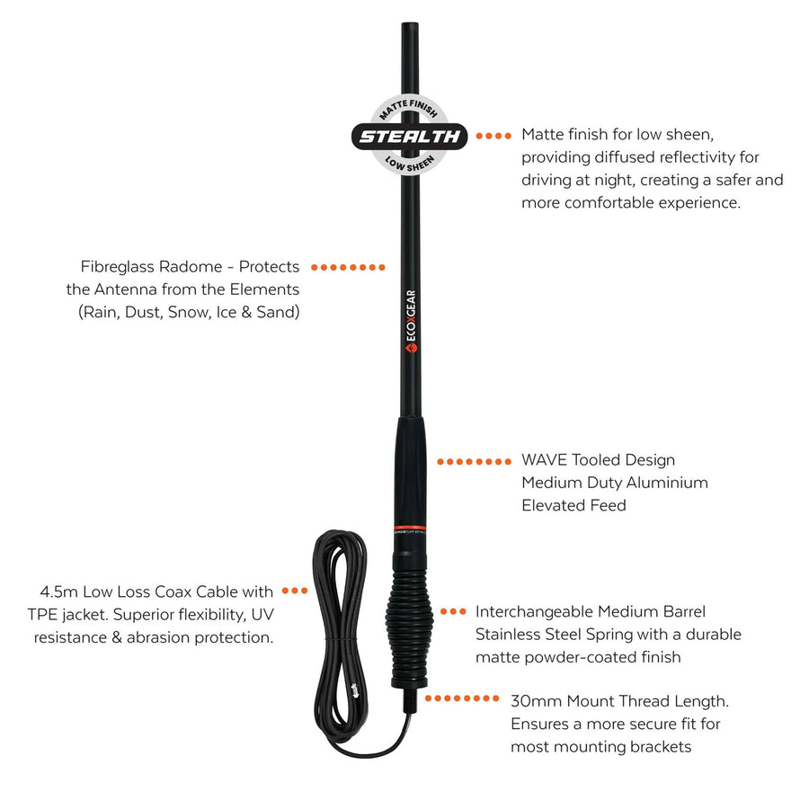 Ecoxgear EXG3000-OVPK - EcoX UHF Remote Mic Pack OVPK