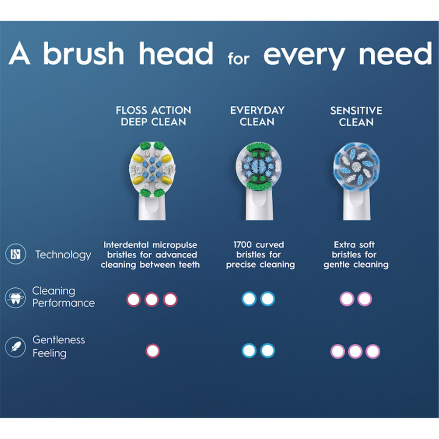 Oral-B EB25-12 Brush Head Refill Pack (12pcs) Floss Action Deep Clean