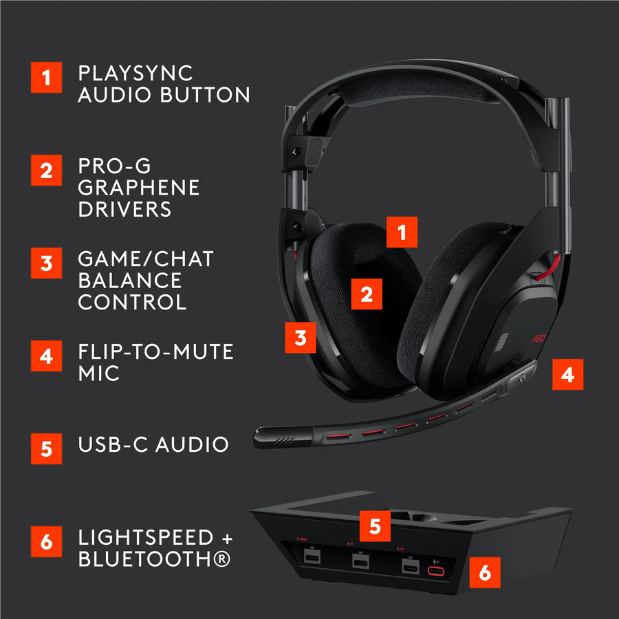 Logitech 939-002225 - Astro A50 Gen5 WL Gaming Headset&Base B