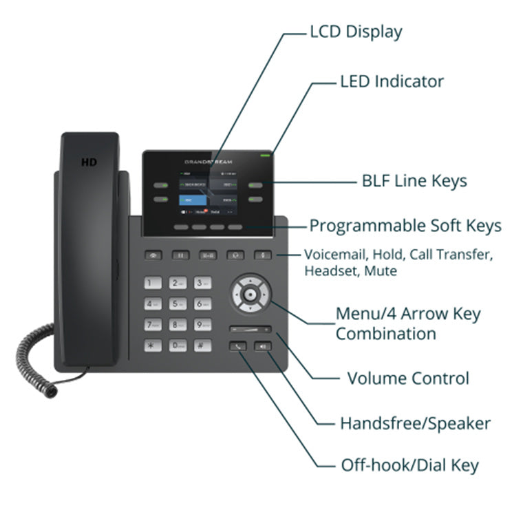 Grandstream GRP2612 4-line Carrier-Grade IP Phone - Black - 2.4'' LCD Display / 5-way Audio Conference / 4 SIP accounts