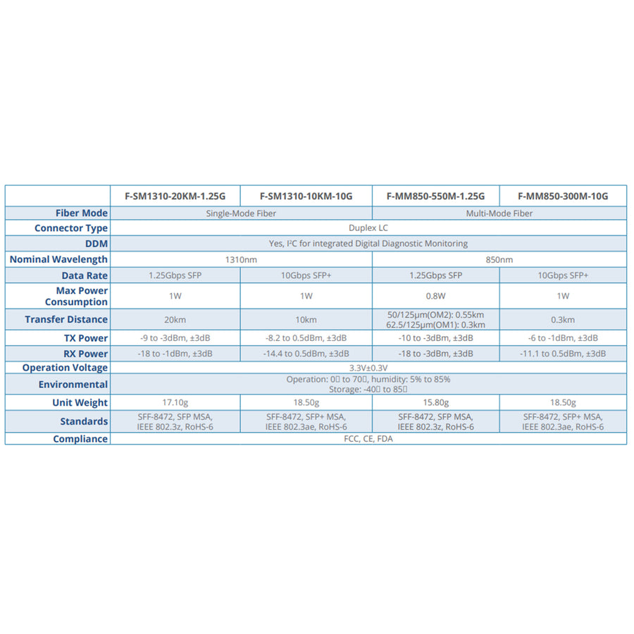 Grandstream SFP+ Fiber Module SM 1310nm 10km 10Gbps