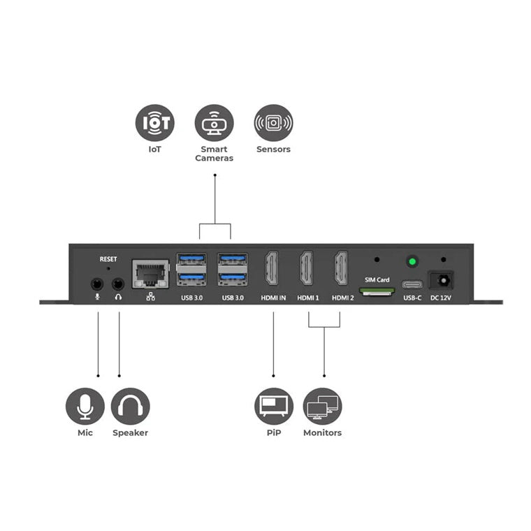 Qbic BXP-350 - Advanced ARM 8K Digital Signage Player