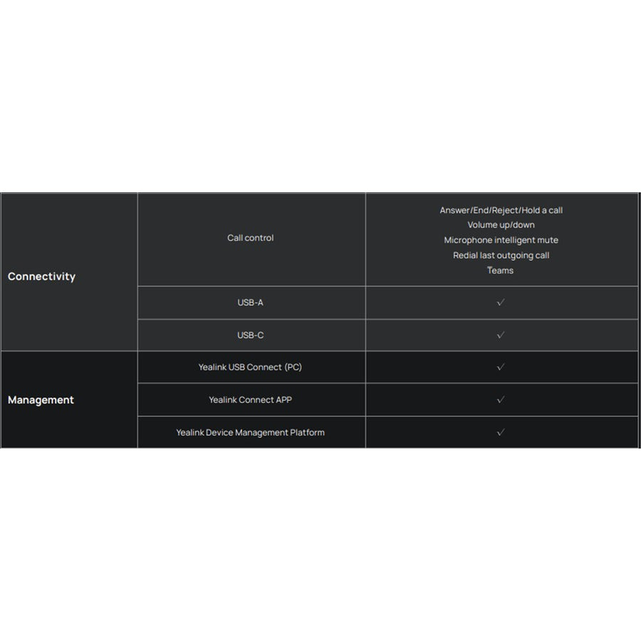 Yealink  UH37 Mono USB-C/A Wired On-Ear Headset - Teams Certified