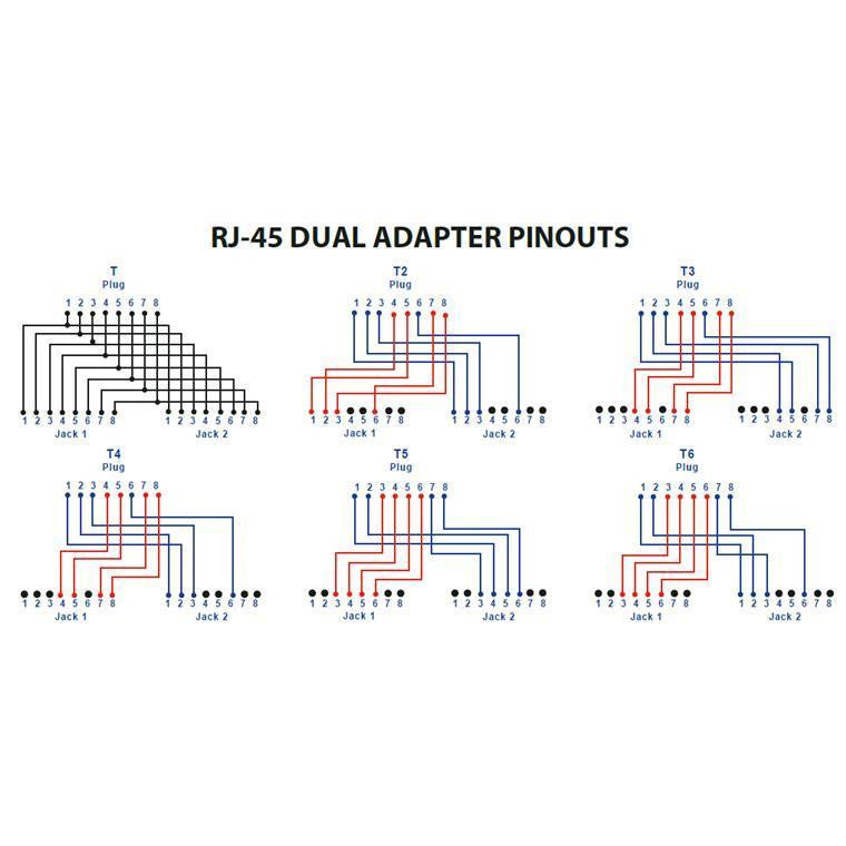 DYNAMIX C-RJ45LT2 - RJ45 Dual Adapter (2x UTP Devices) w/ Short Cable